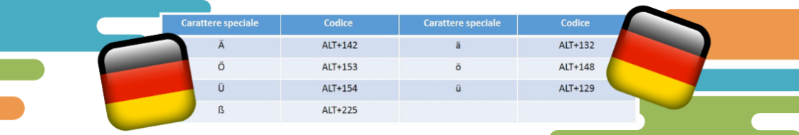 TEDESCO-CARATTERI-SPECIALI-TASTIERA