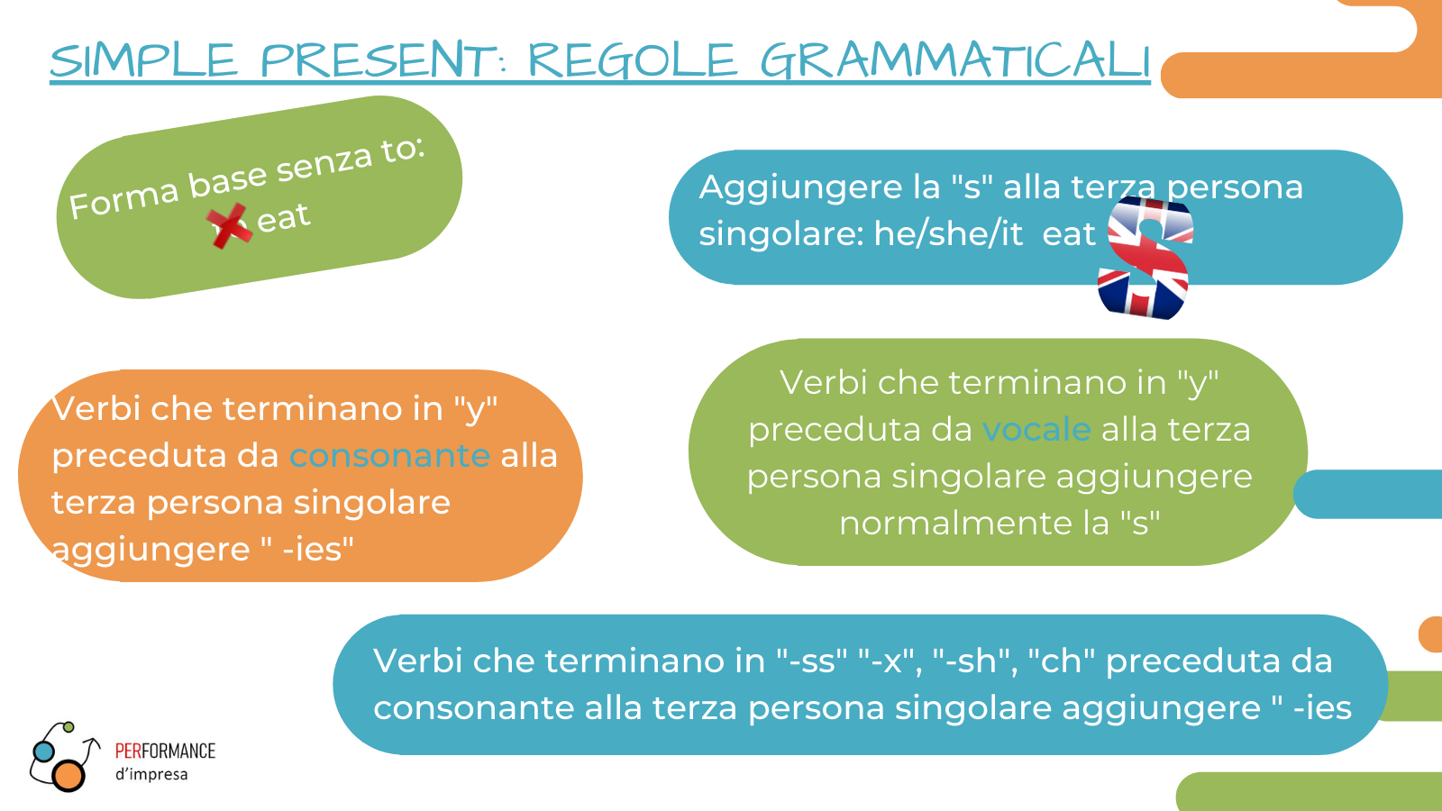 Simple present: regole grammaticali