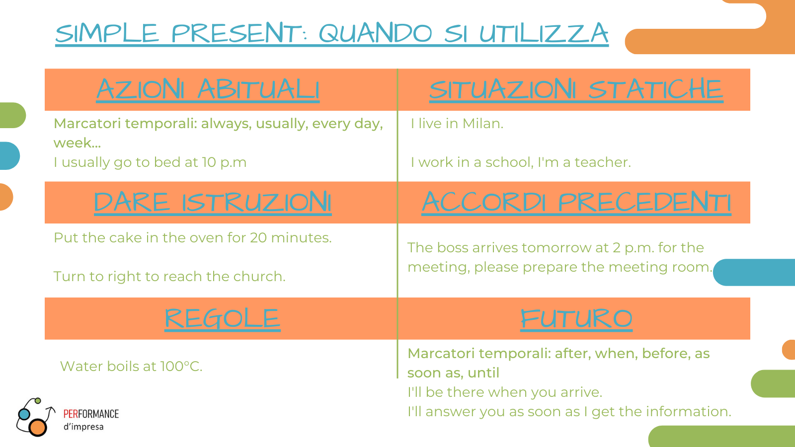 Simple present: utilizzo