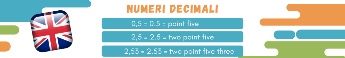 NUMERI-DECIMALI-INGLESE