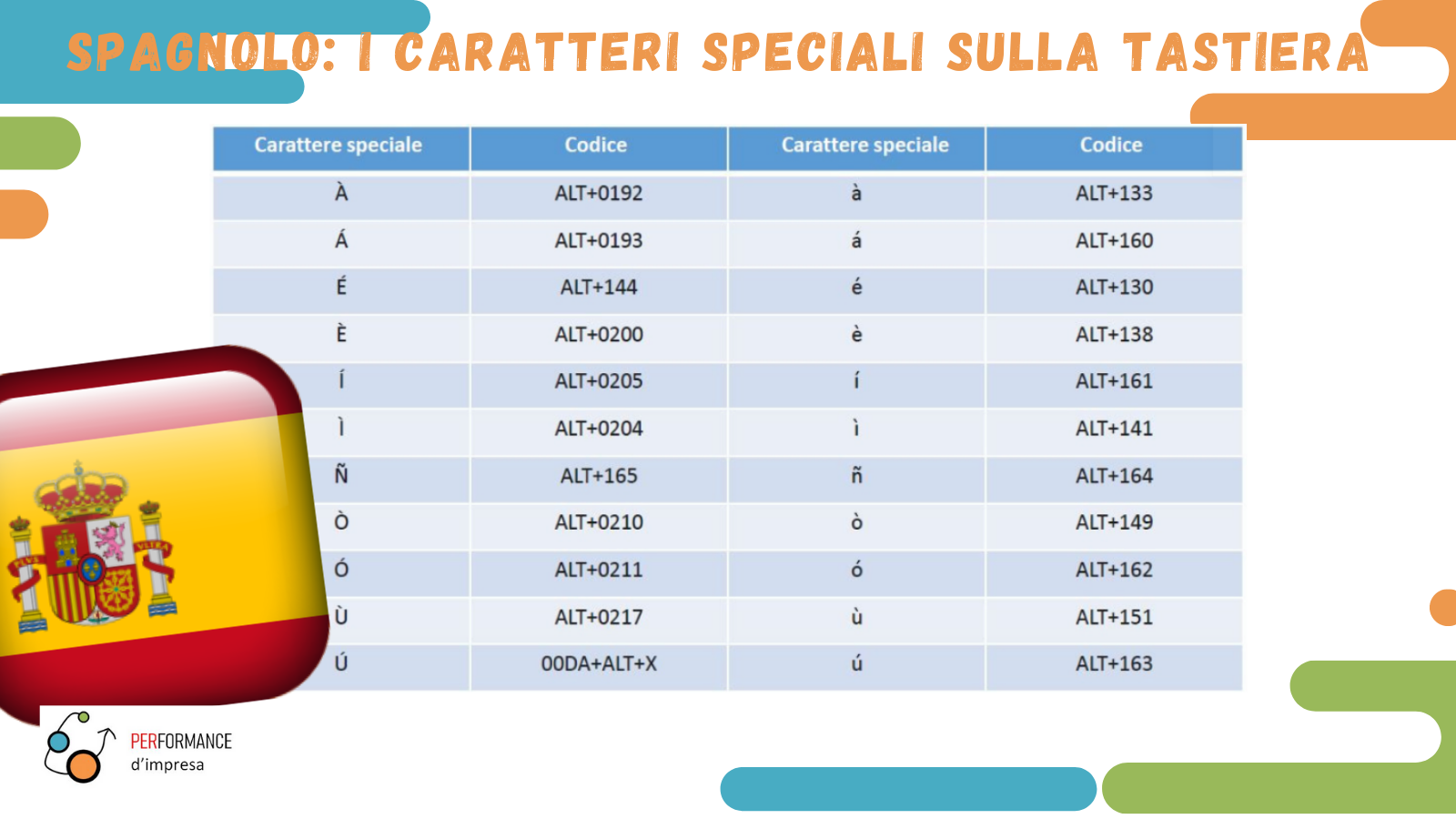 ACCENTI-SPAGNOLO